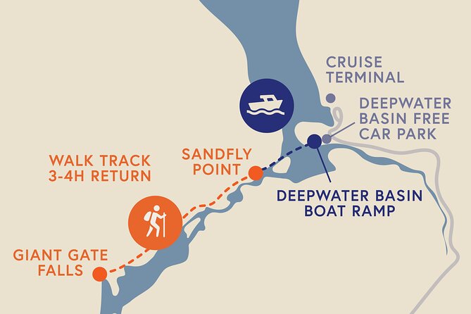 Self-Guided Milford Track Day Walk - Milford Sound - Key points to know before you book